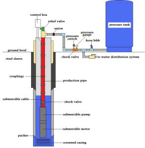 standard pressure system diagram